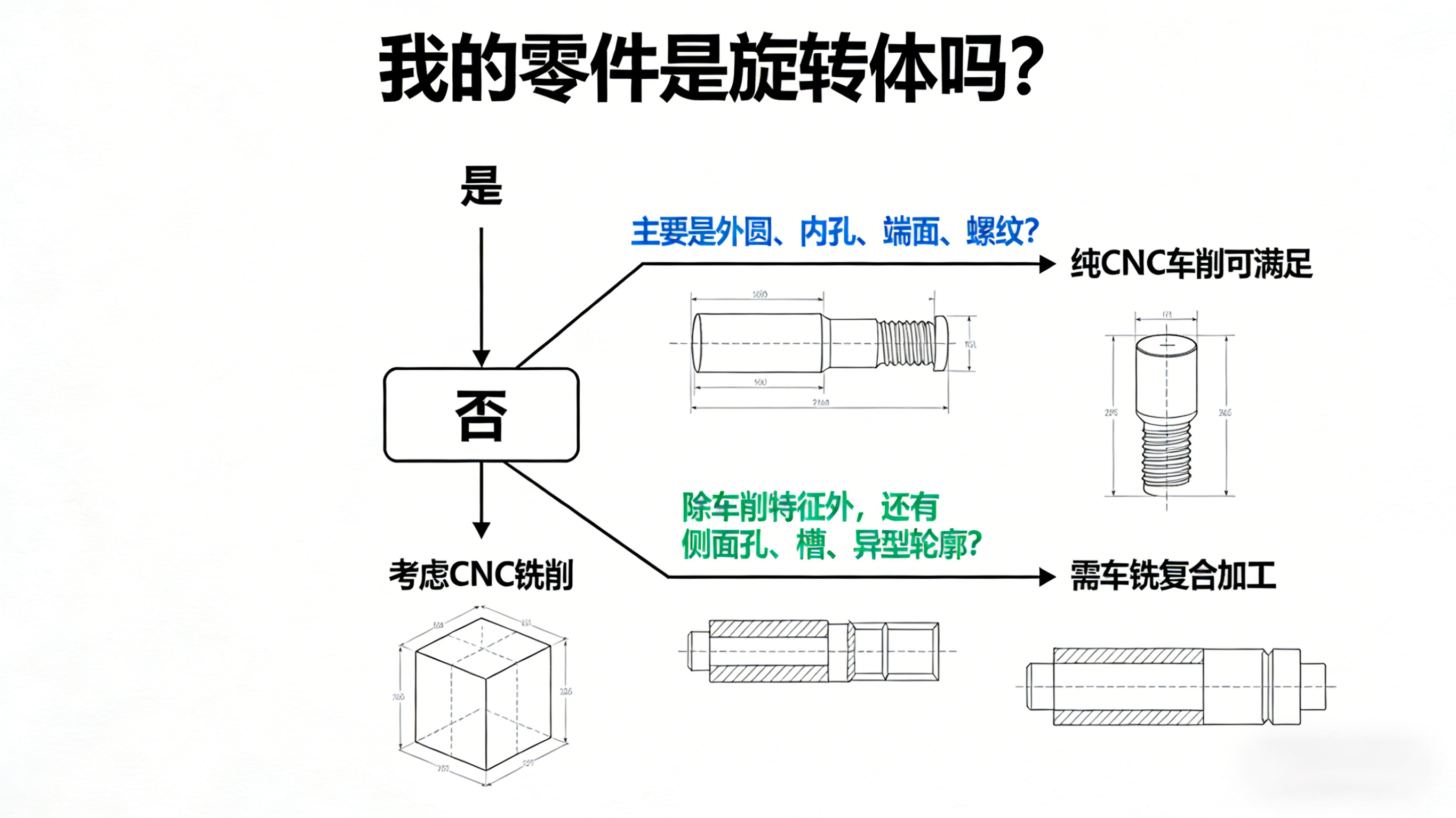 CNC車削技術完全解讀：原理、工藝對比與典型零件應用指南