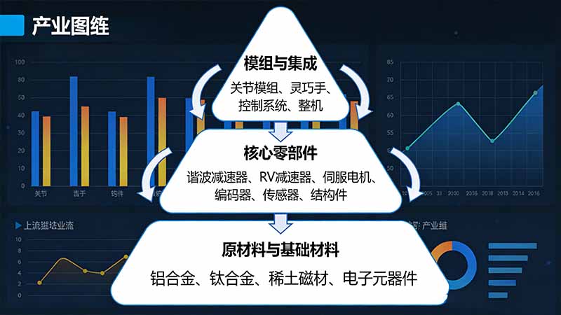 人形机器人供应链技术架构与产业格局解析