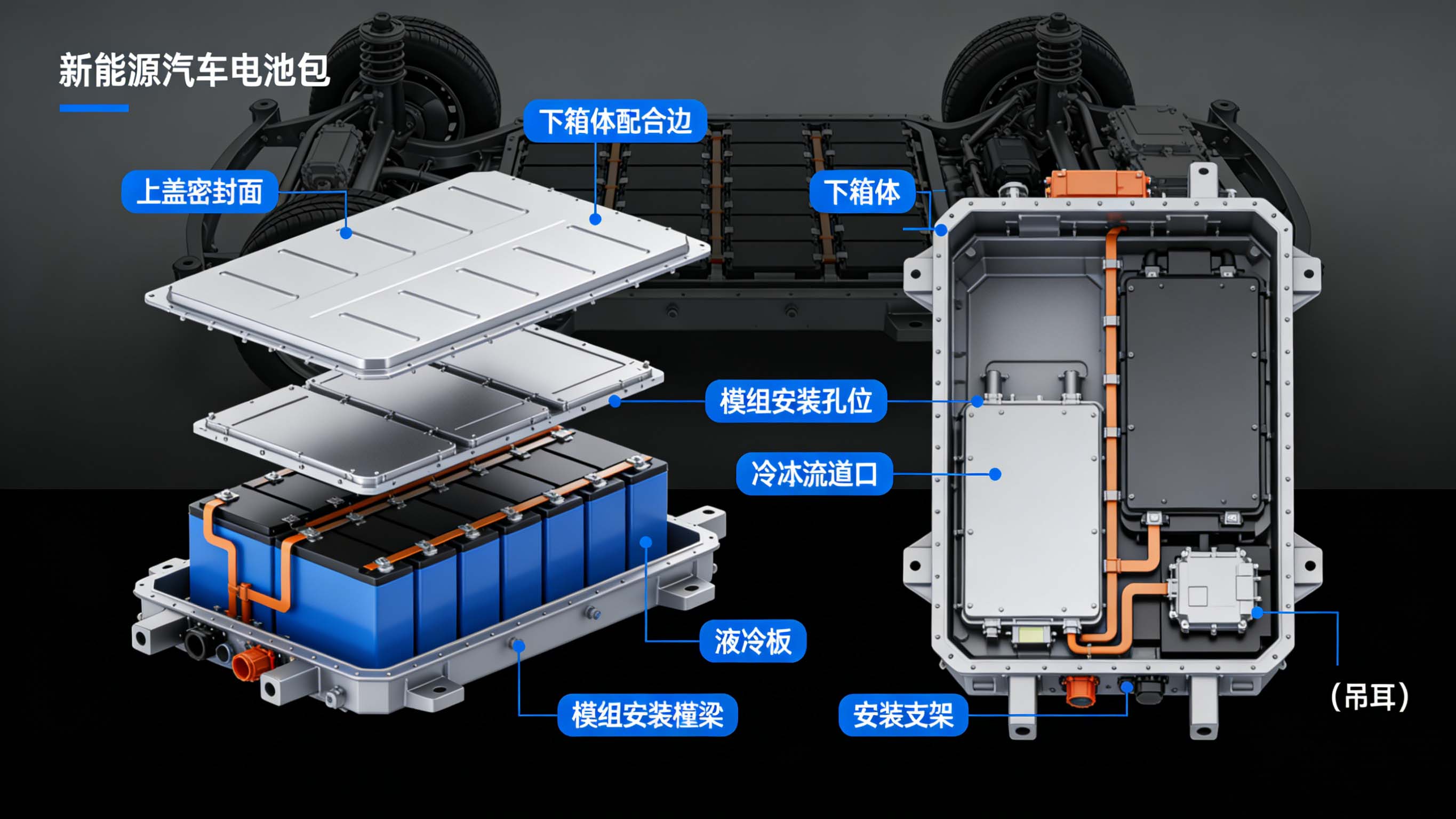 新能源汽车Pack箱体CNC加工技术全解
