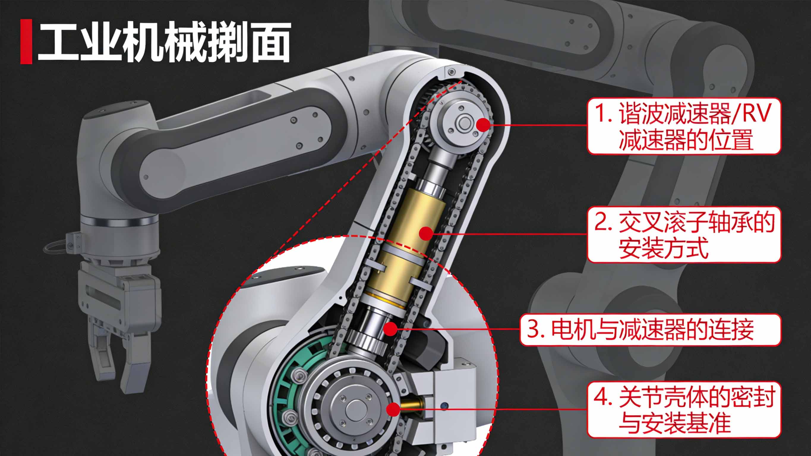 机器人关节核心部件精密加工技术：传动、支撑与集成