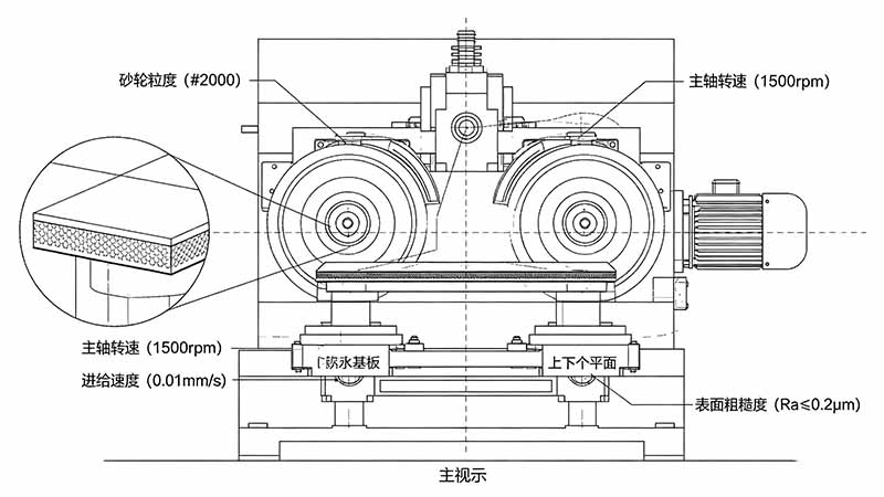 在线测量与闭环补偿流程图