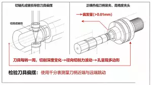 主轴偏摆与刀具装夹对孔圆度的影响.webp