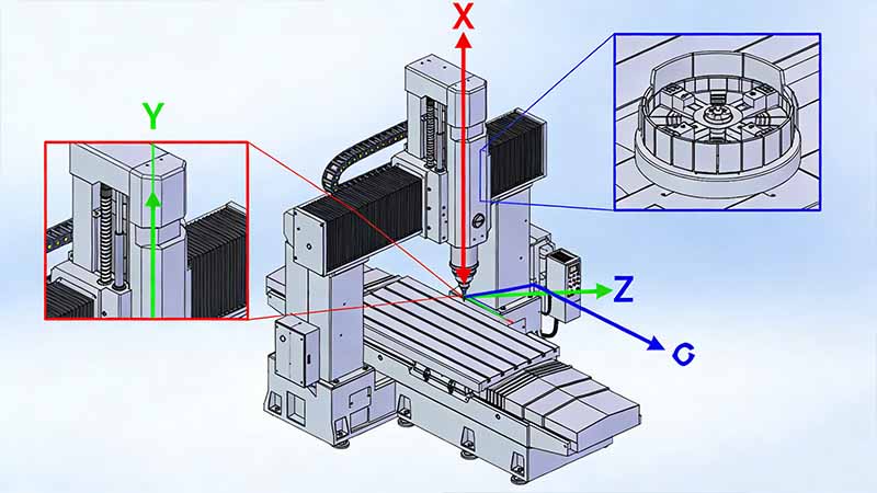  三轴CNC加工中心是什么？原理、应用与工艺完全解析